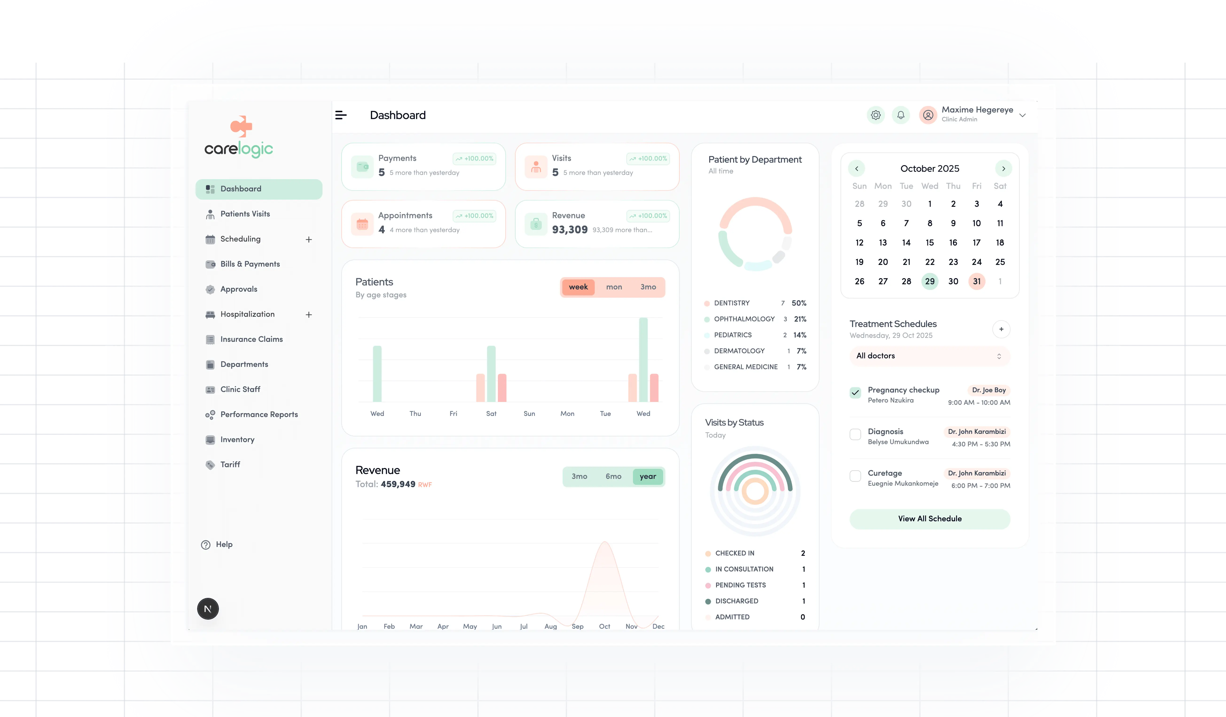 CareLogic Dashboard