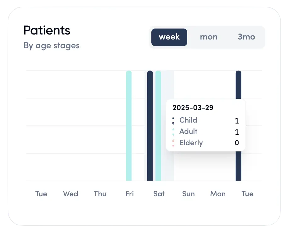 Visit & Patient Management